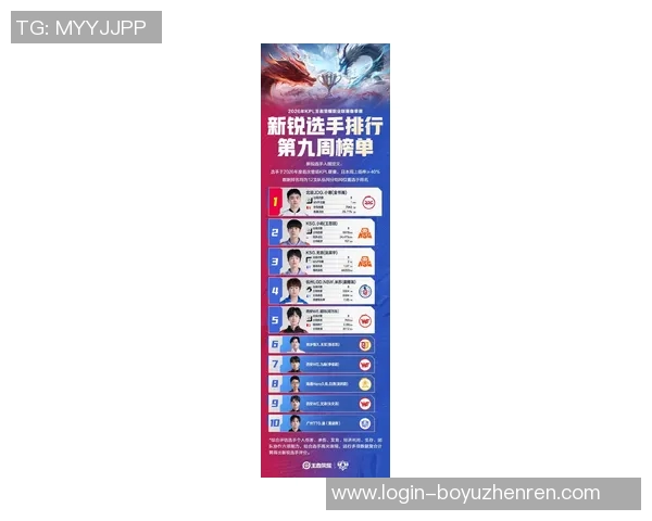 2026电竞新闻RNG在青年赛积分榜上以67分稳居首位展现强劲实力